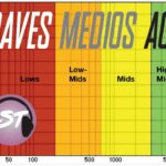 🎛️ ¡Encuentra el equilibrio perfecto! Descubre cómo utilizar el ecualizador de graves, medios y agudos 🎶