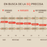 🎛️ Guía definitiva para elegir el mejor ecualizador 0 vatios y potenciar el sonido de tus dispositivos 🎚️